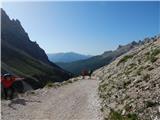 Rifugio Gardeccia - Rifugio Passo Principe / Grasleitenpasshütte